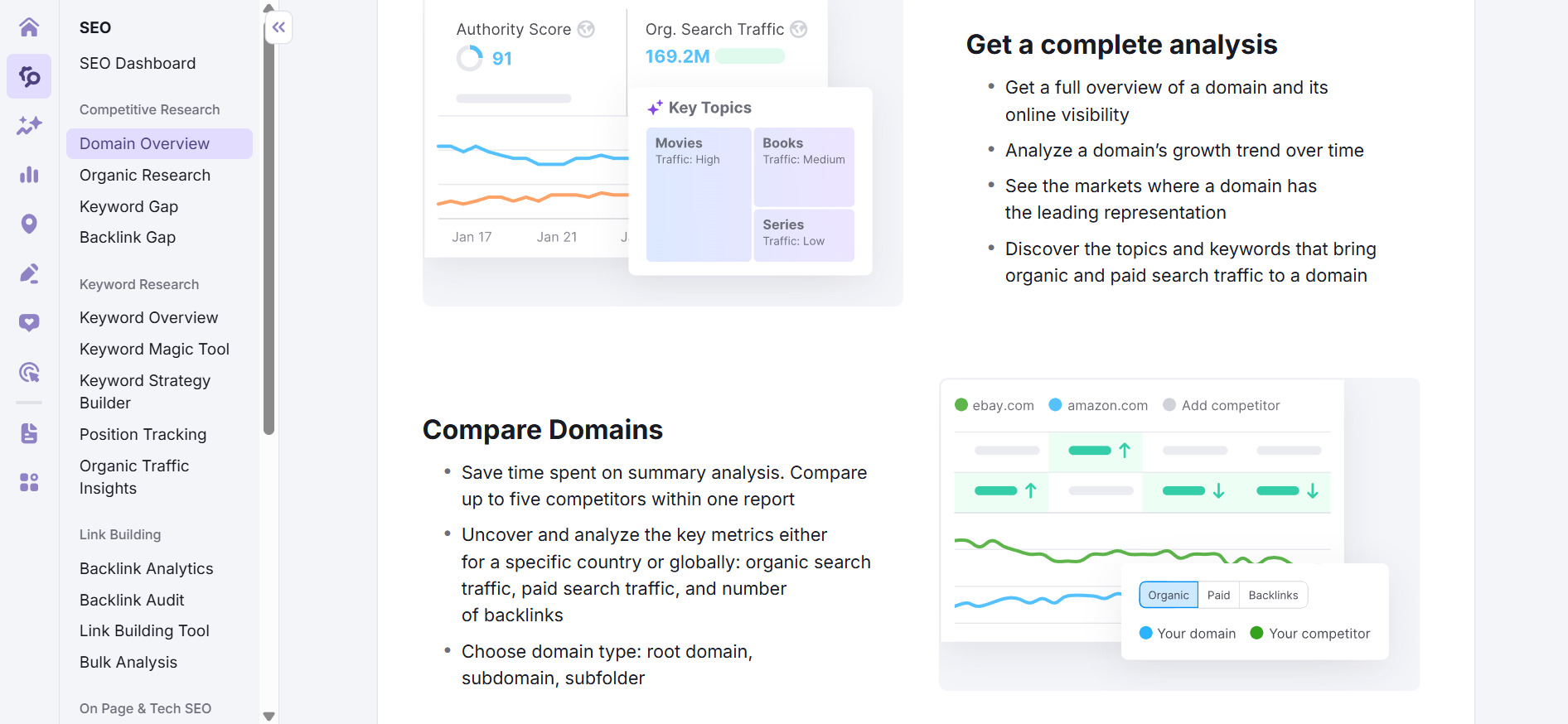 Domain Overview от Semrush