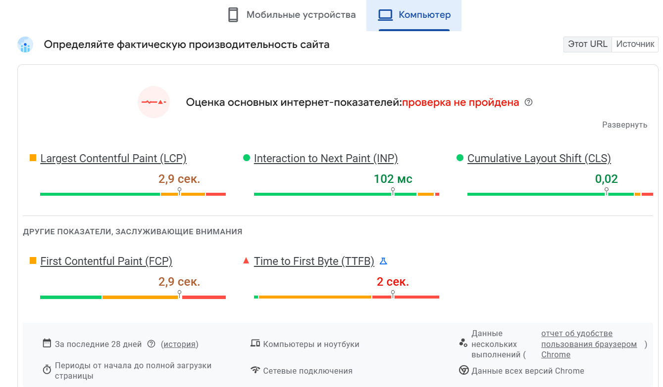 Пример оценки сайта от PageSpeed Insights