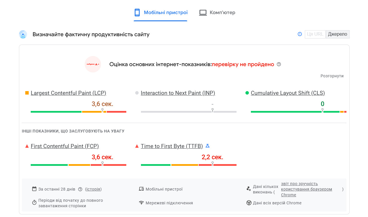 Приклад оцінки сайту від PageSpeed Insights