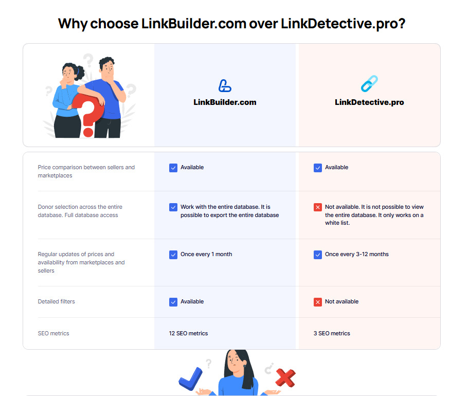 Comparison Table of LinkBuilder.com and LinkDetective.pro