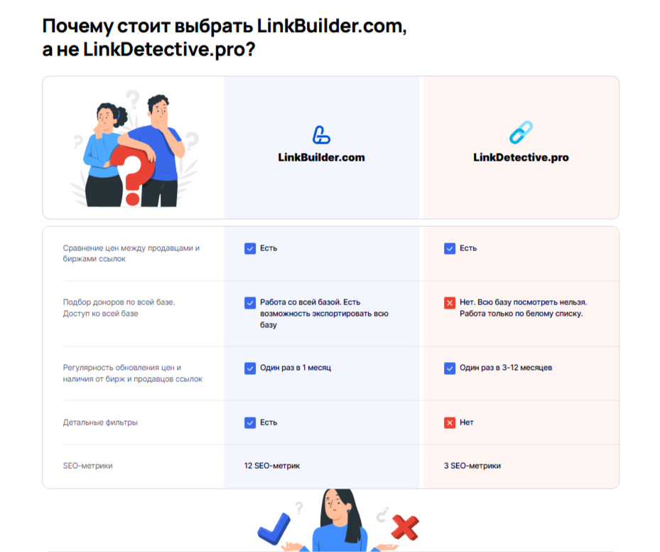 Таблица со сравнением LinkBuilder.com и LinkDetective.pro