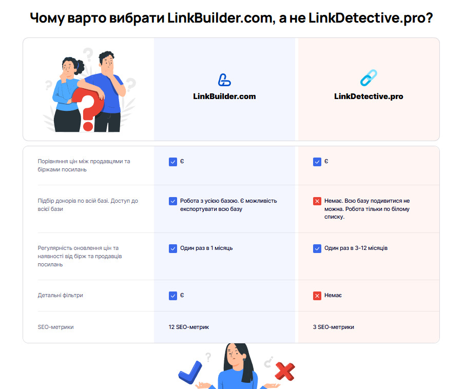 Таблиця зі порівнянням LinkBuilder.com і LinkDetective.pro