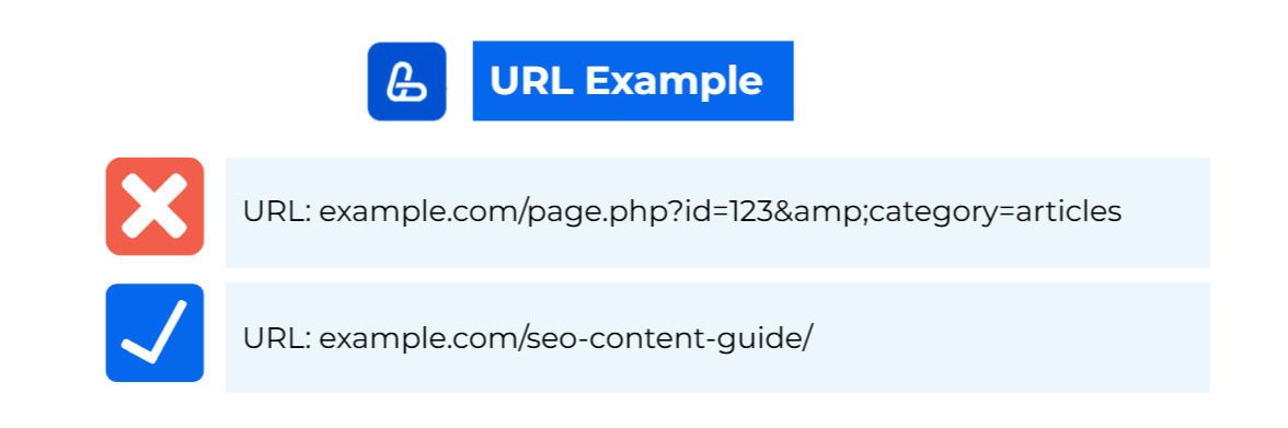 Example of URL Optimization