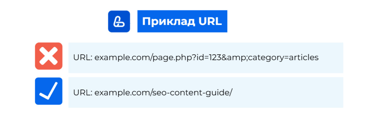 Приклад оптимізації URL
