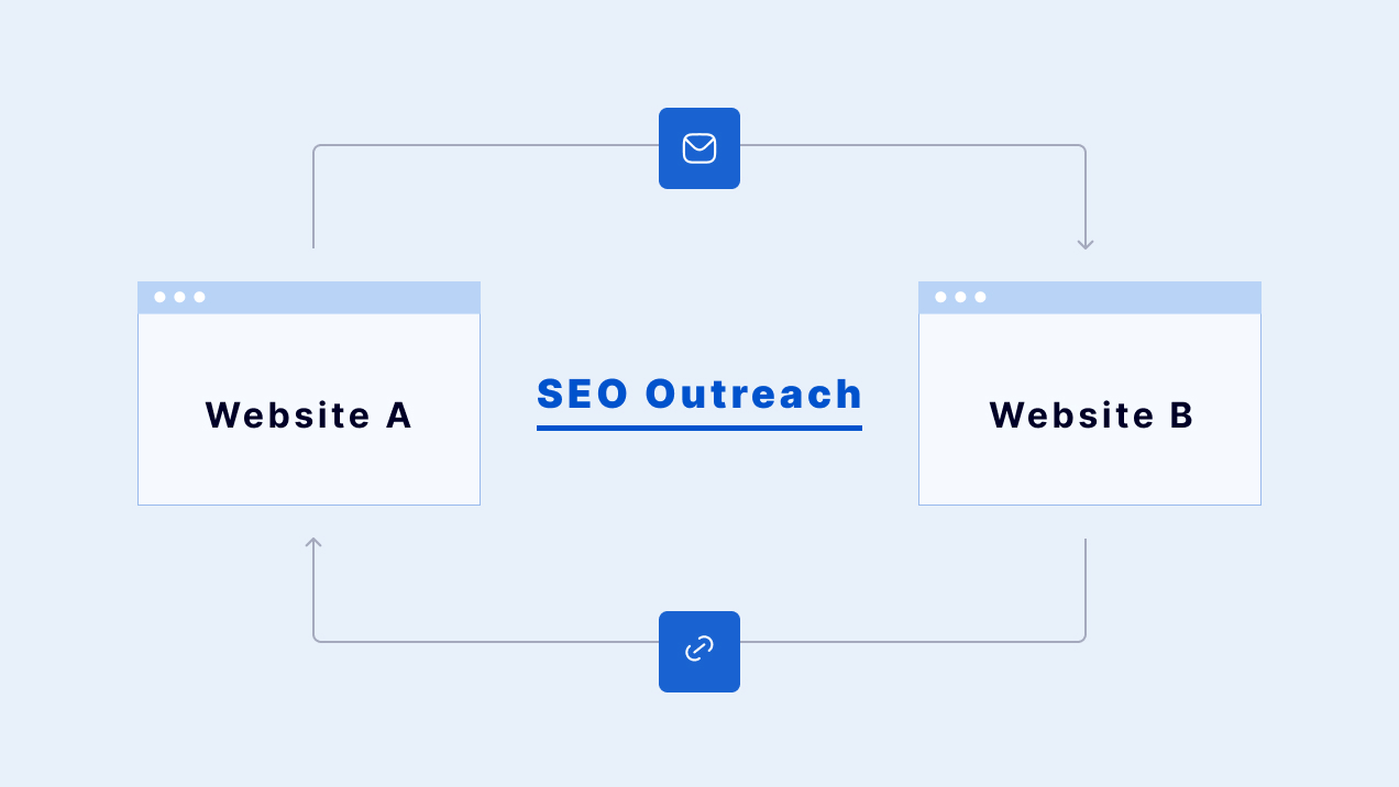 What Is SEO Outrech?