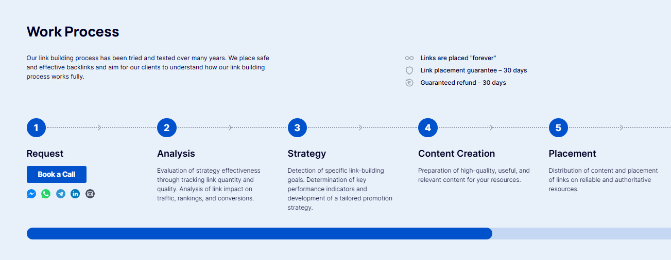 The LinkBuilder.com Work Process