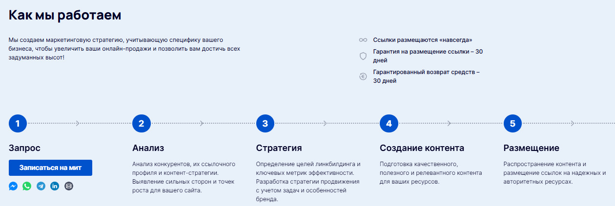 Процесс работы LinkBuilder.com