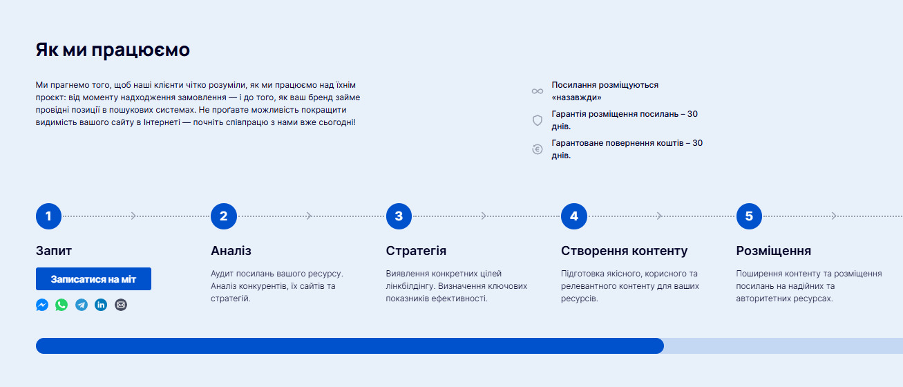 Наш процес роботи Процес роботи LinkBuilder.com