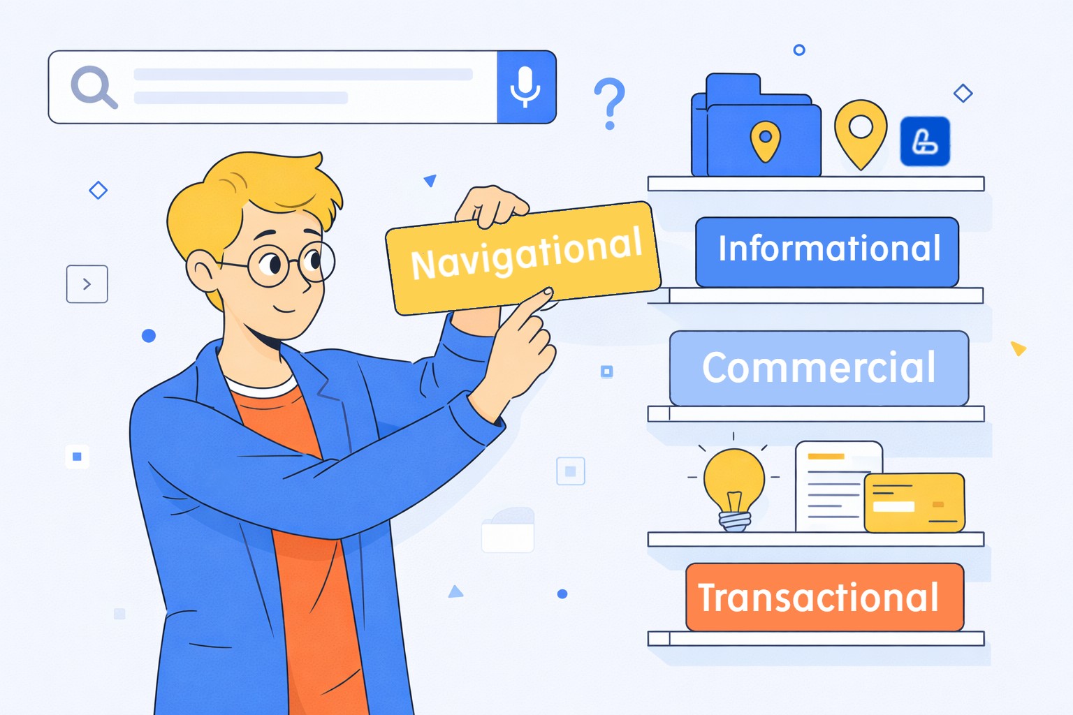 Understanding the types of intent