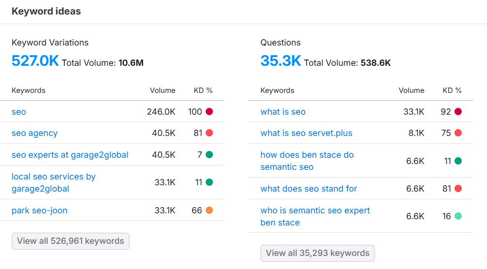 Long-tail keywords examples