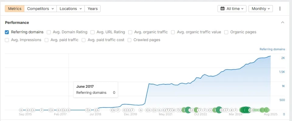 Метрика referring domains