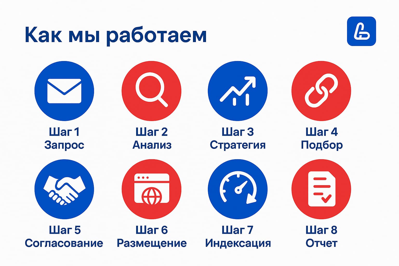 Из чего состоит наша white-label стратегия