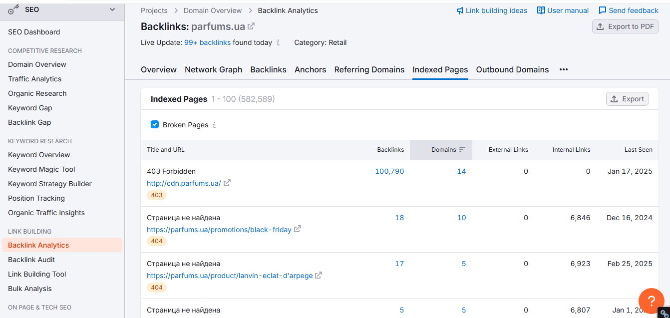 example of broken link analysis for parfums.ua example of broken link analysis for parfums.ua