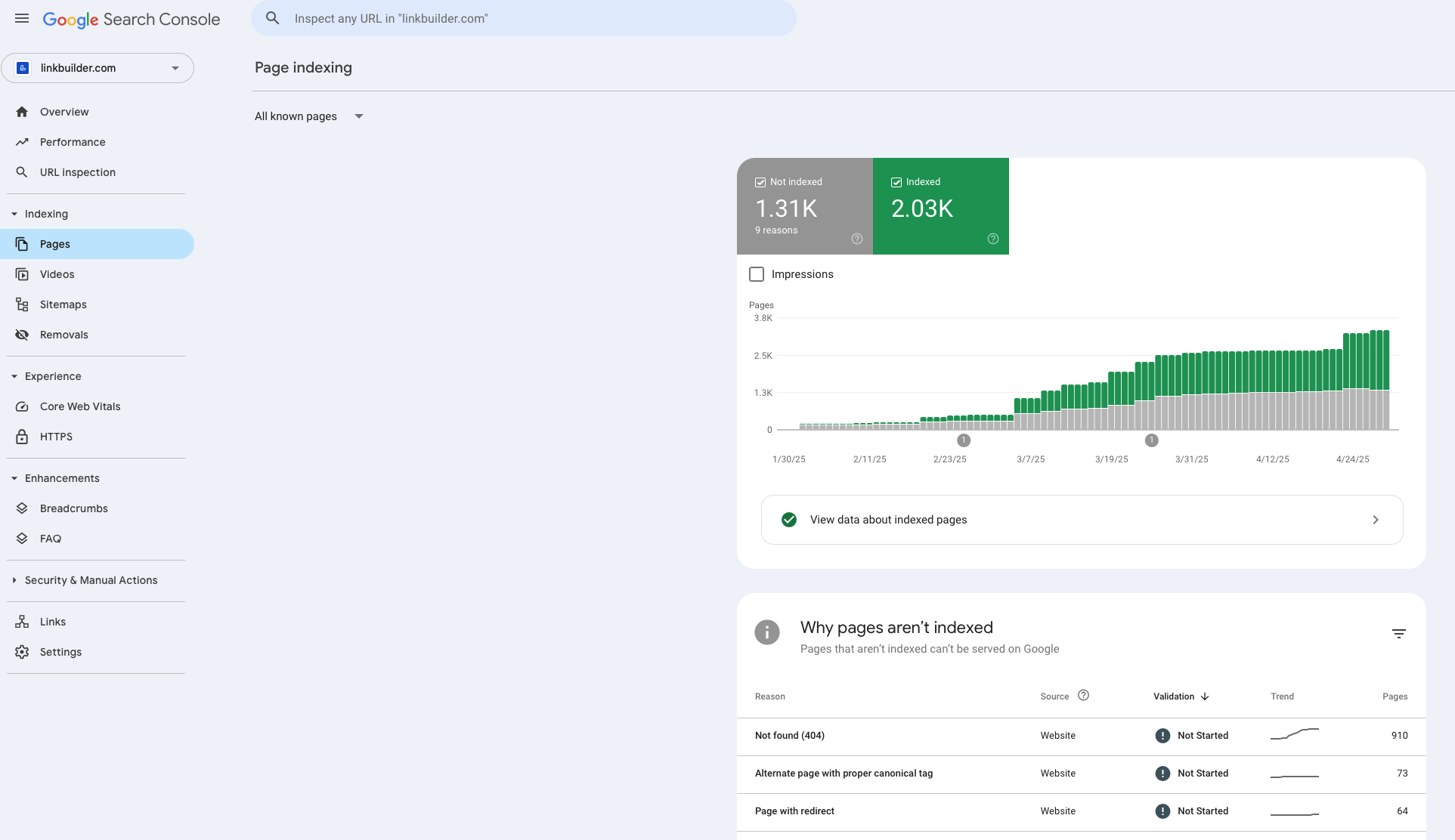 View data about indexed pages